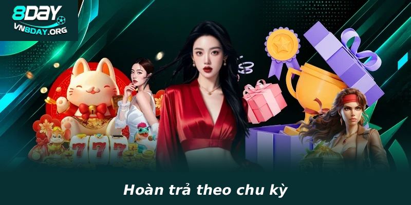Hoan tra theo chu ky